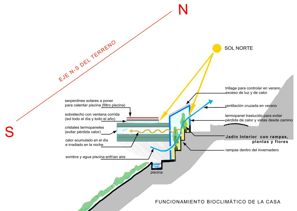 06_Esquema_ambiental