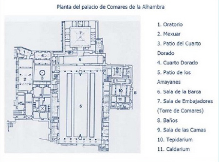 The Alhambra - Data, Photos & Plans - WikiArquitectura