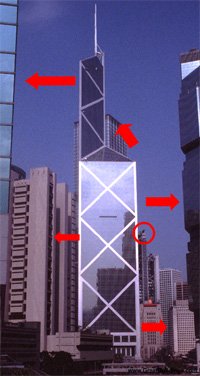 bank of china tower case study