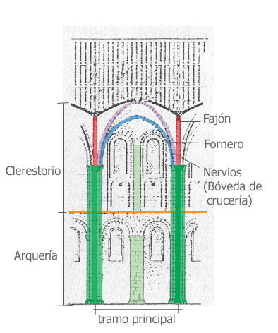 Catedral_de_Worms-_Muro_parietal_bipartito_JPG