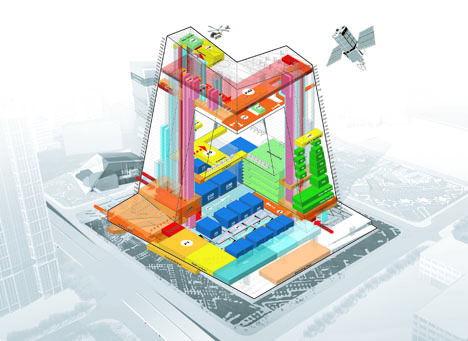Cctv_proc_constr