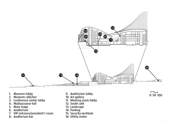 Heydar Aliyev Cultural Center - Data, Photos & Plans - Wikiarquitectura