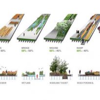 ✓ High Line Park in New York - Data, Photos & Plans - WikiArquitectura