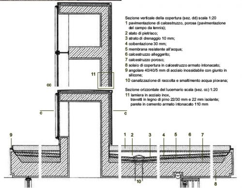 Moledo_seccion_vertical_de_la_cubierta - WikiArquitectura
