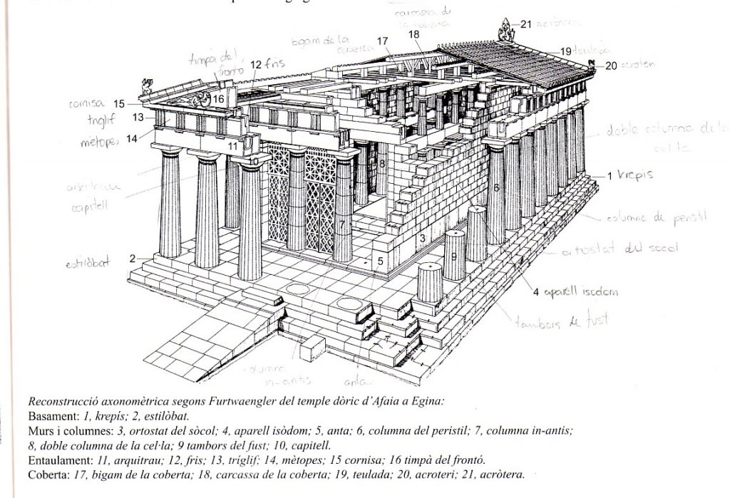 Парфенон схема здания