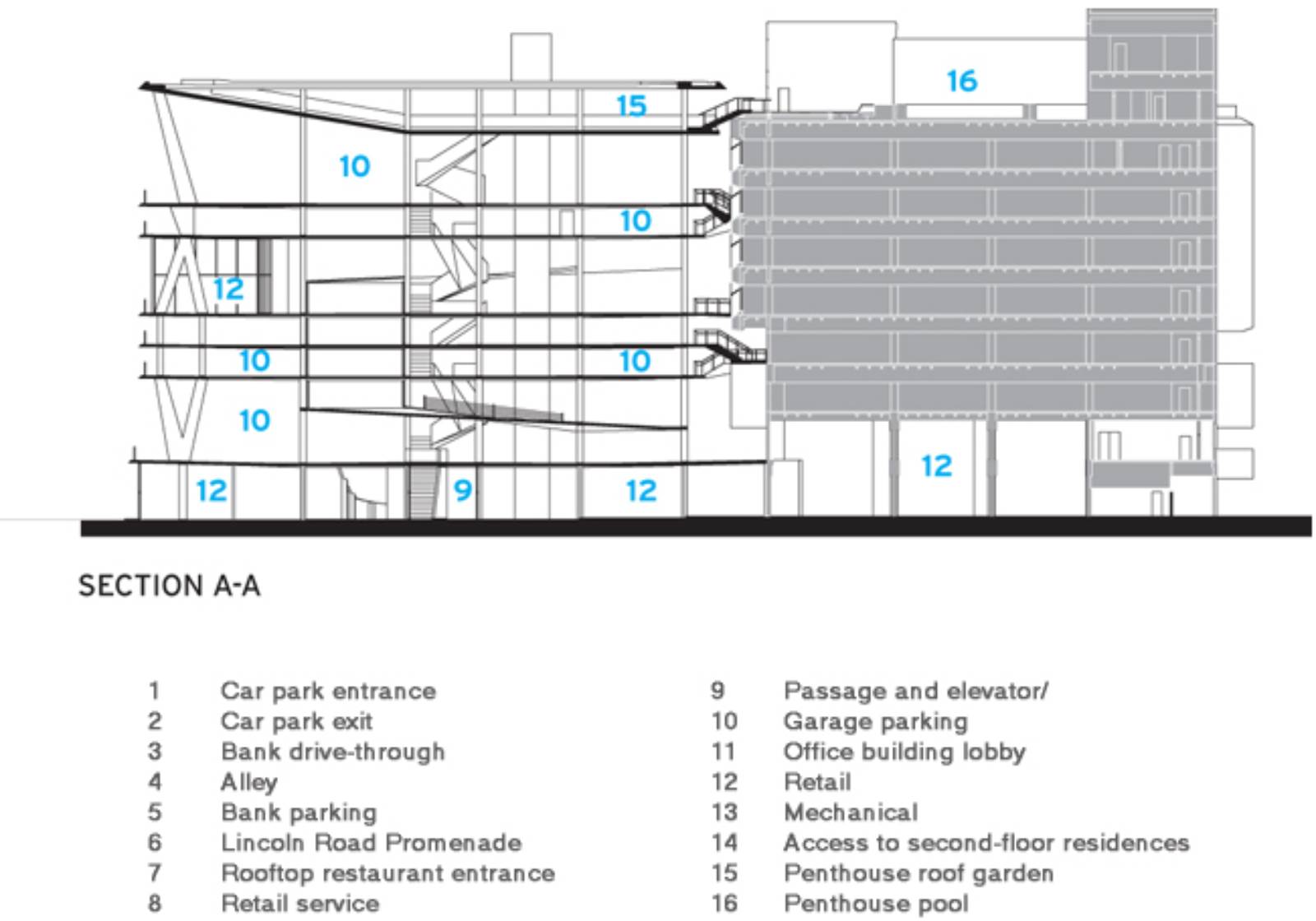 1111 Lincoln Road / Herzog & de Meuron