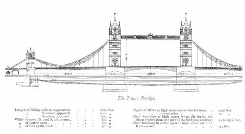 Tower bridge dibujo