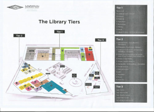 Qatar Library colecciones